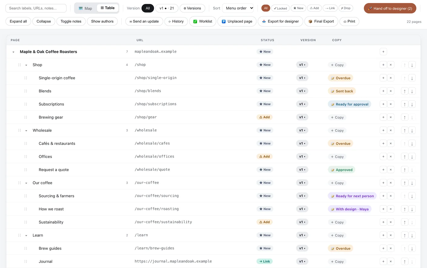Table view of the sitemap with columns for page, URL, status, website version and copy status, and up and down arrows to change the menu order.